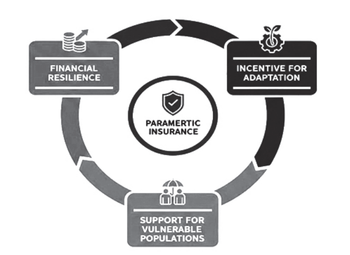 Parametric Shield A New Shield for Nepal's Economy: Parametric Insurance and Its ...