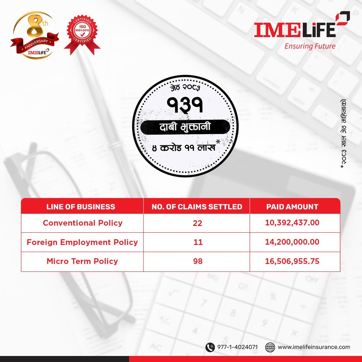 आईएमई लाइफ इन्स्योरेन्सद्वारा जेठ महिनामा ४.१० करोड रुपैयाँ दाबी भुक्तानी