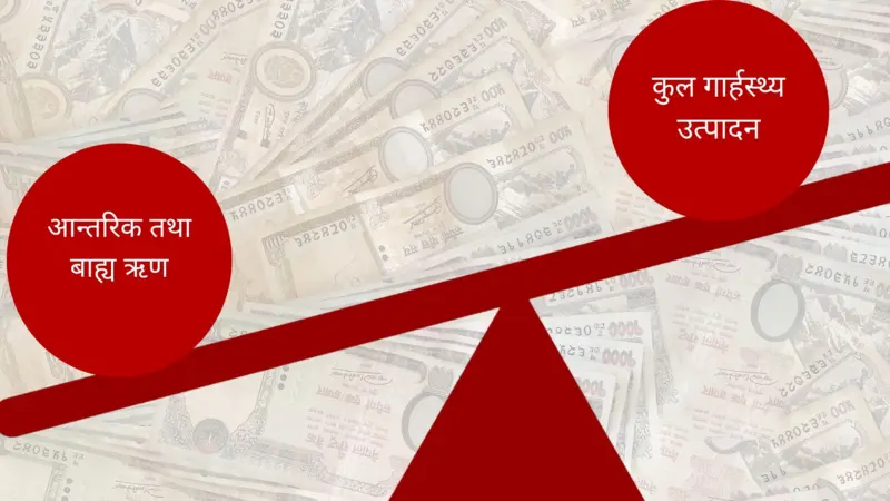 प्रत्येक नेपालीको टाउकोमा ८६ हजार ५ सय रुपैयाँ ऋणको भार, कुल गार्हस्थ्य उत्पादनको ४४ प्रतिशतभन्दा बढी ऋण