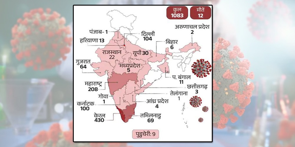 भारतमा कोरोना सङ्क्रमित बढ्दै : १२ जनाको मृत्यु, १०८३ सङ्क्रमित